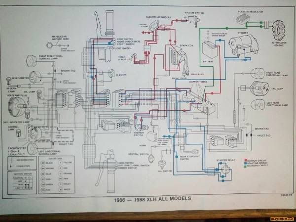 Sportster Wiring Diagram Pictures, Images & Photos | Photobucket