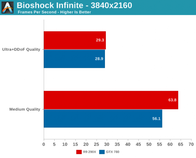 Bioshock-Infinite-Radeon-R9-290X-4K-635x512_zps2a4707eb.png