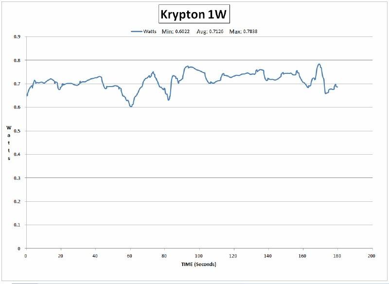 Krypton_Graph.jpg