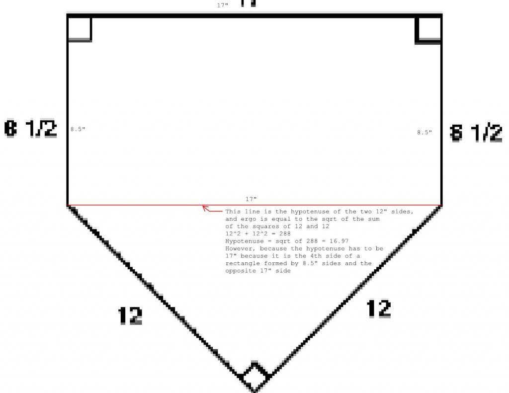 homeplate_zps6ce65712.jpg Photo by gocardsgo1234 Photobucket