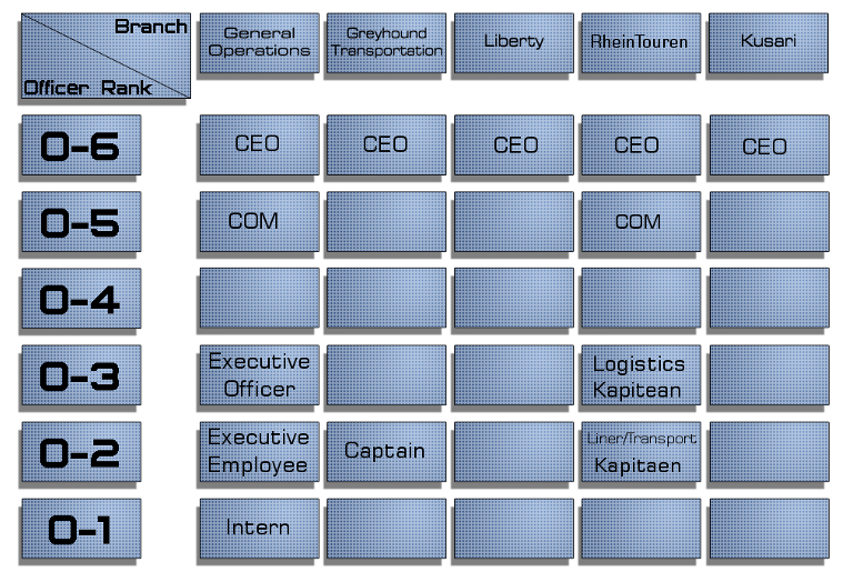 [Image: OSCrankchart1v2.png]