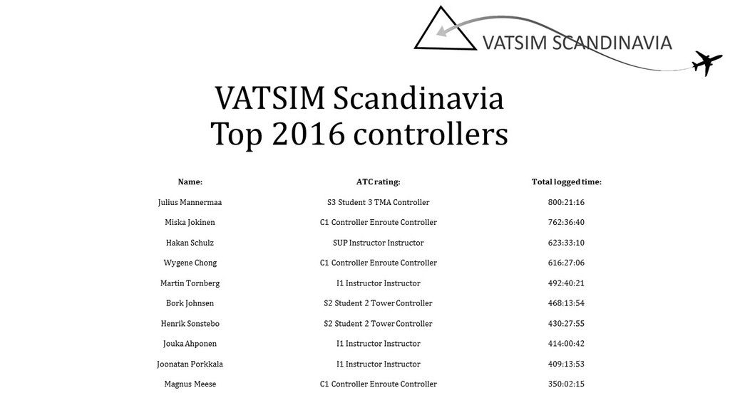 VATSIM%20Scandinavia%20Top%202016%20cont