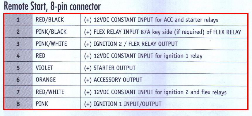 viper 4706v remote start -- posted image.